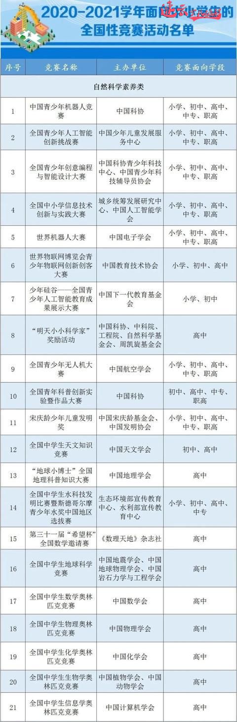 孩子为什么要学习编程，速云再发力！课程推出无人机、机器人！(图3)