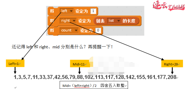 初中同学都要学习的算法知识：二分法「机器人编程 - 济南机器人编程 - 山东机器人编程」山东首个少儿无人机编程教育机构(图8)