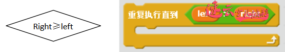 初中同学都要学习的算法知识：二分法「机器人编程 - 济南机器人编程 - 山东机器人编程」山东首个少儿无人机编程教育机构(图9)