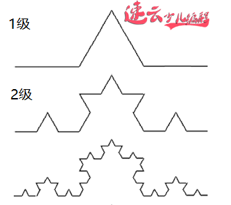 编程的核心思想：递归！学了他，参加信息学竞赛妥妥的！「机器人编程 - 济南机器人编程 - 山东机器人编程」(图4)