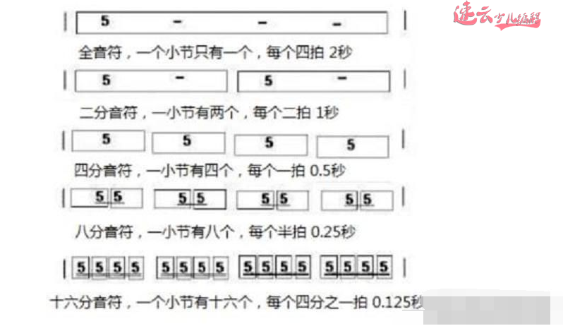 音乐简谱+编程，学了他什么样的音乐都能用编程弹奏出来！『山东少儿编程_济南少儿编程』(图3)