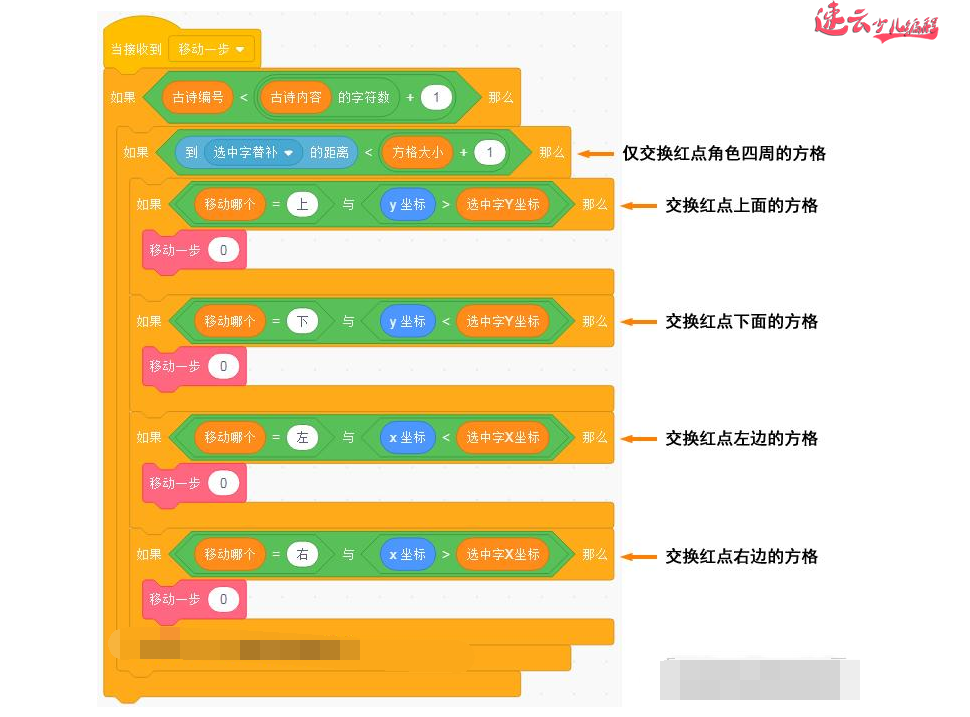 济南少儿编程培训：Scratch少儿编程竞赛获奖作品“古诗拼图”！~山东少儿编程~少儿编程(图21)