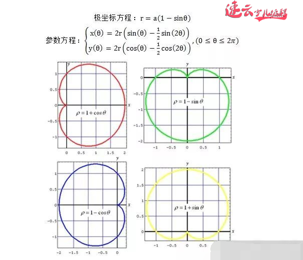 济南少儿编程：Scratch编程和数学结合，绘制函数图像！~山东少儿编程~少儿编程(图1)