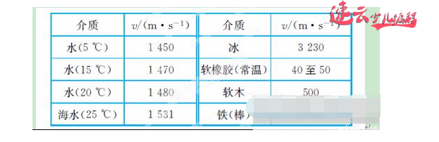 济南少儿编程：编程结合物理，用Scratch模拟声波实验！~山东少儿编程~少儿编程(图6)