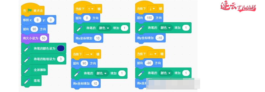 济南机器人编程：Scratch编程中的神奇画笔！小学生用编程画画！~山东机器人编程~机器人编程(图5)