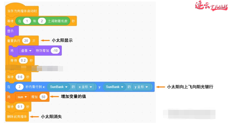 山东机器人编程：Scratch全国少儿编程竞赛“穿越时空大战”下~济南机器人编程~机器人编程(图9)