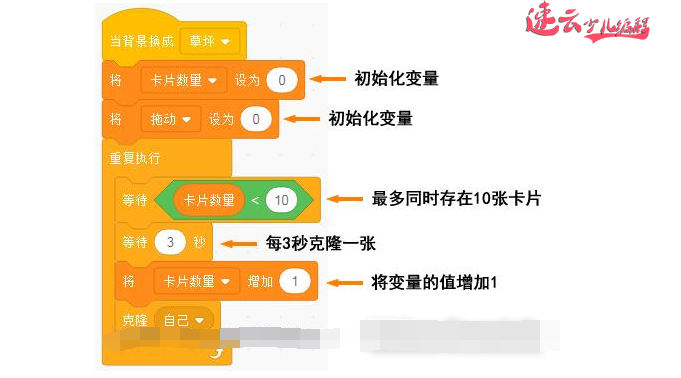 山东机器人编程：Scratch全国少儿编程竞赛“穿越时空大战”下~济南机器人编程~机器人编程(图10)