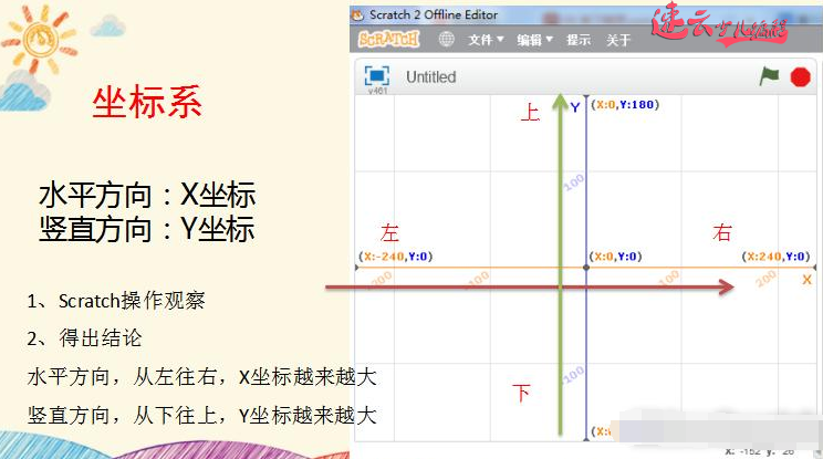 山东机器人编程：循环嵌套让孩子学会数学中的坐标轴！~济南机器人编程~机器人编程(图1)