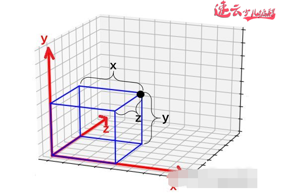 山东少儿编程：你认为Scratch图形化编程很简单？我们孩子用它做3D引擎！~济南少儿编程~少儿编程(图4)