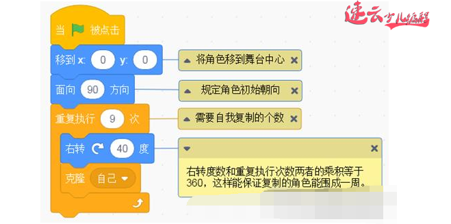 济南机器人编程：Scratch编程让小猫进行酷炫跳舞！~山东机器人编程~机器人编程(图9)