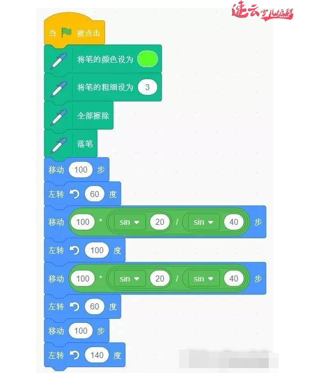 山东少儿编程：编程结合数学知识！什么样的图形都能画出来~济南少儿编程~少儿编程(图30)