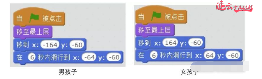 山东少儿编程：想象得到实现，少儿编程让孩子创意无极限！~济南少儿编程~少儿编程(图2)