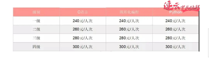 济南少儿编程：全国青少年编程等级考试报名开始，截至6月7日！学生快联系老师报名！~山东少儿编程~少儿编程(图6)