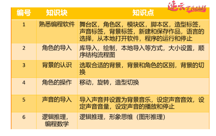 济南少儿编程：全国青少年编程等级考试报名开始，截至6月7日！学生快联系老师报名！~山东少儿编程~少儿编程(图21)