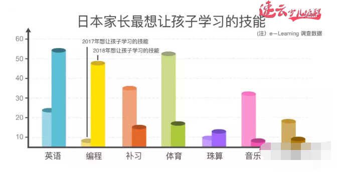 济南机器人编程培训：五年后高考会考编程吗？孩子们为什么要学少儿编程~山东机器人编程培训~机器人编程(图9)